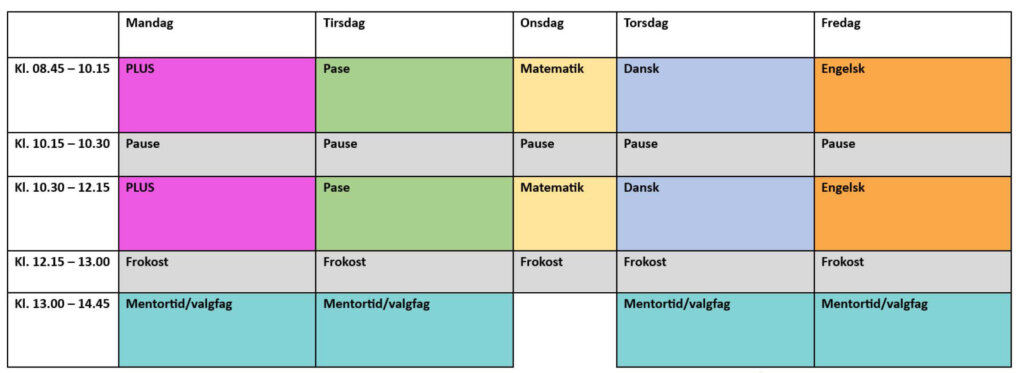 FGU+ - FGU Hovedstaden